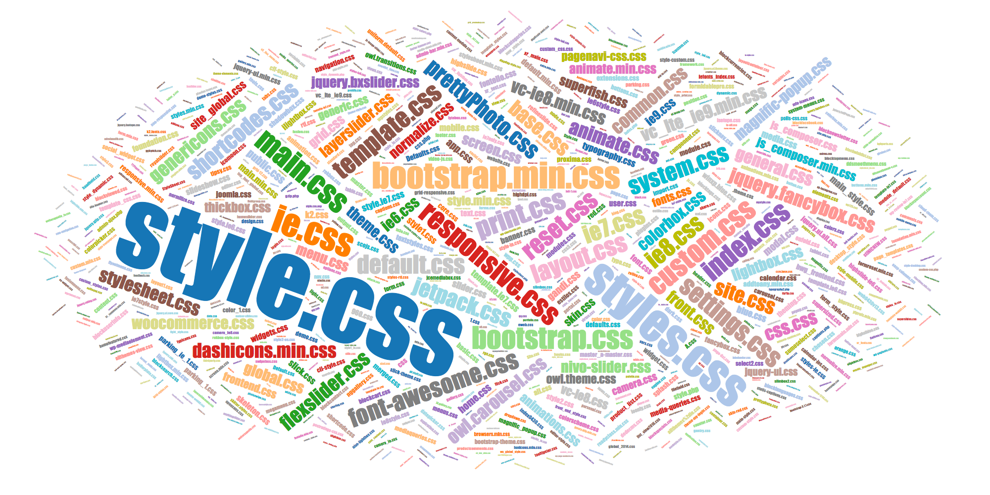 Popular names of CSS files style.css, font-awesome.min.css, etc.