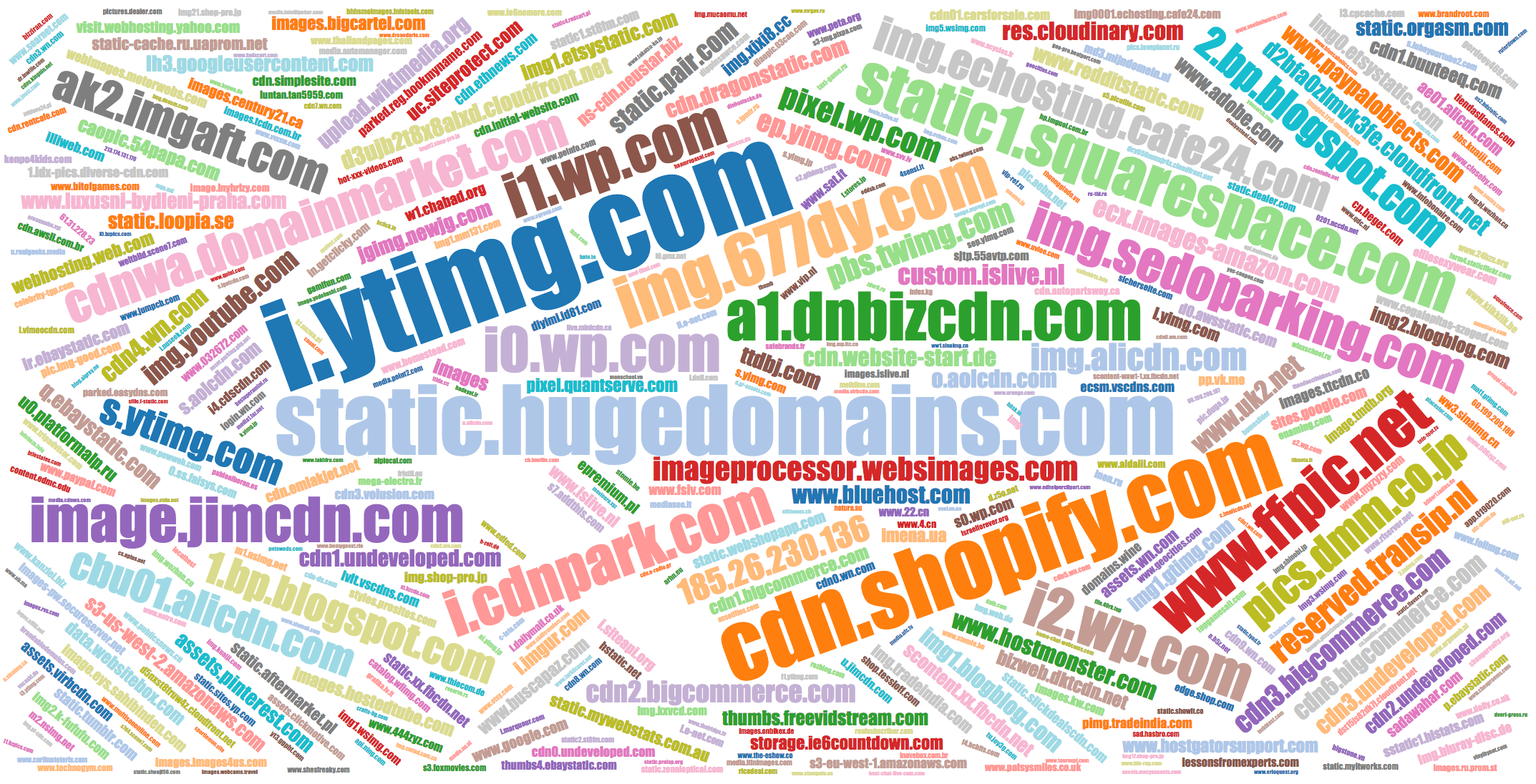 Popular names of IMG domains facebook.com, f4.bcbits.com, etc.