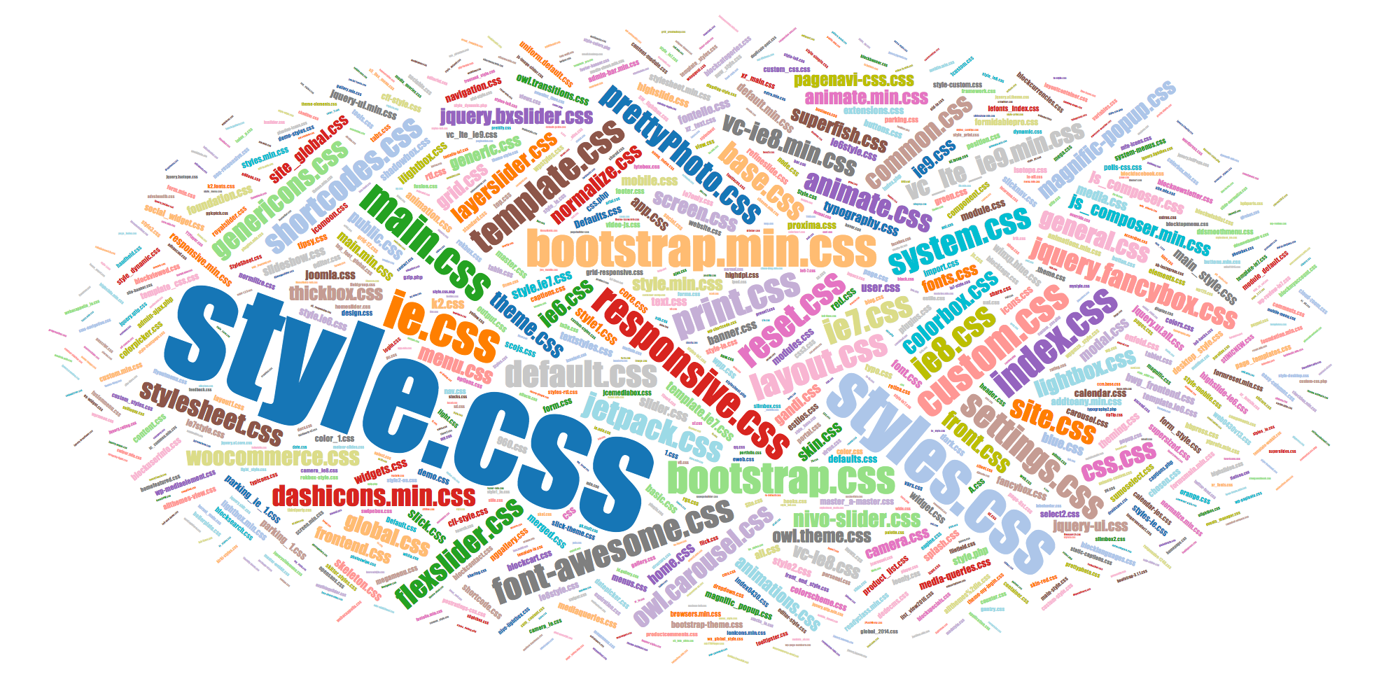 Popular names of CSS files normalize.css, nivo-slider.css, etc.