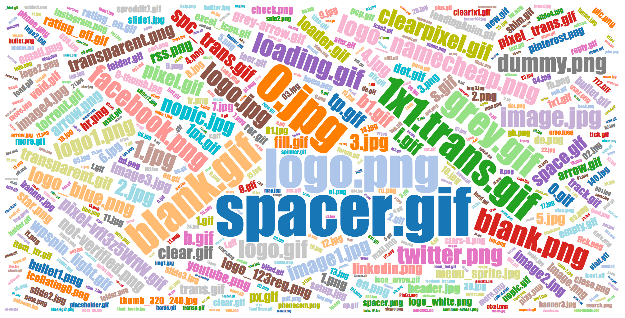 Popular names of IMG files twitter.png, transparent.png, etc.