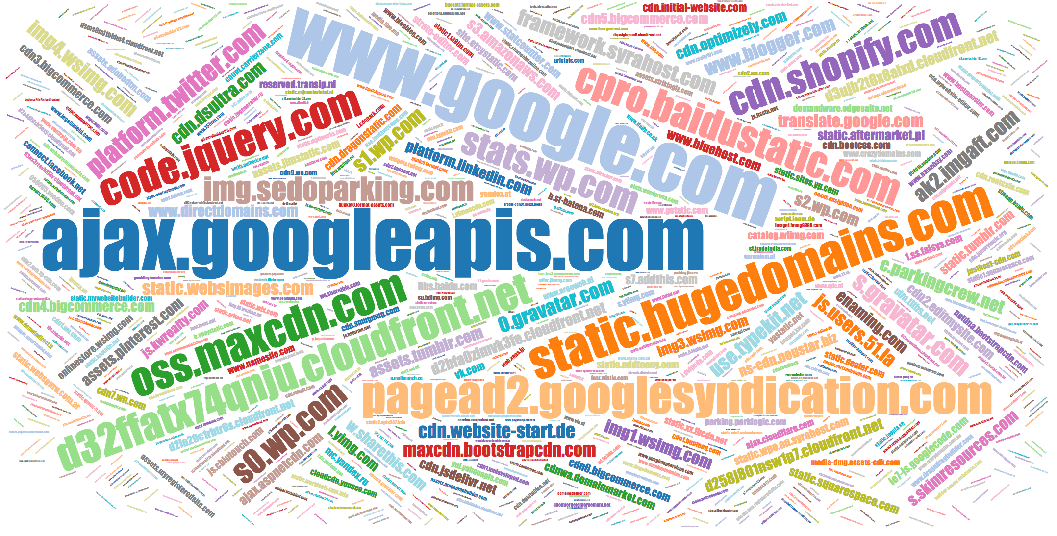 Popular names of JS domains vk.com, v3.jiathis.com, etc.