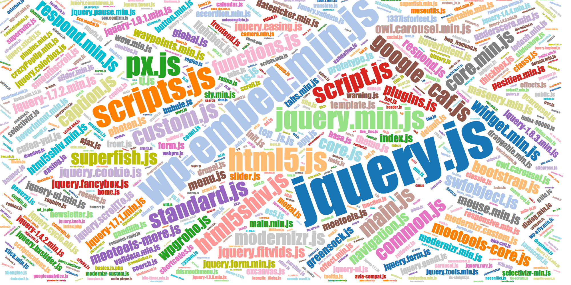 Popular names of JS files devicepx-jetpack.js, datepicker.min.js, etc.